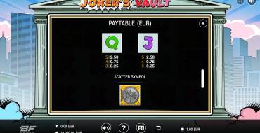 Joker’s Vault: Tabella dei pagamenti 3