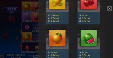 JuicyPop: Tabella dei pagamenti