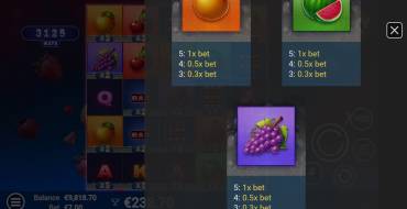 JuicyPop: Tabella dei pagamenti