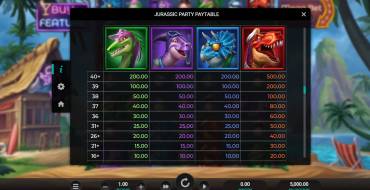 Jurassic Party: Tabella dei pagamenti