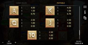 Kim's Wild Journey: Tabella dei pagamenti
