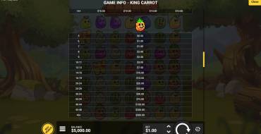 King Carrot: Tabella dei pagamenti