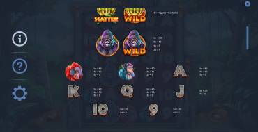 King Koko's Quest: Tabella dei pagamenti