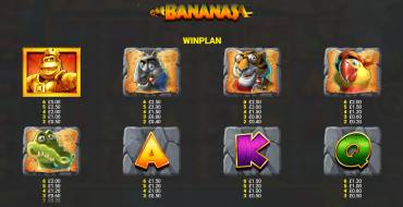 King Kong Cash 4 Even Bigger Bananas: Tabella dei pagamenti