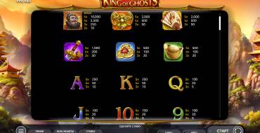 King of Ghosts: Tabella dei pagamenti