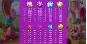 King of Sweets: Tabella dei pagamenti