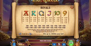 King's Mask: Tabella dei pagamenti