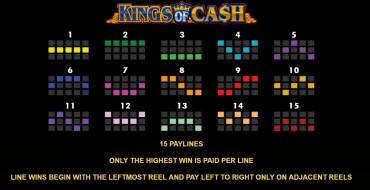 Kings Of Cash: Tabella dei pagamenti