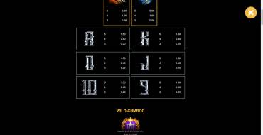Kings of Crystals: Tabella dei pagamenti