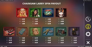 Kiss My Chainsaw: Tabella dei pagamenti