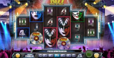 Kiss Reels of Rock: Tema