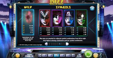 Kiss Reels of Rock: Tabella dei pagamenti