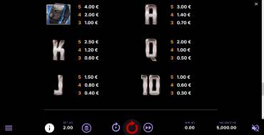 Knight Rider: Tabella dei pagamenti