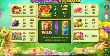 Lady Fruits 100 Easter: Tabella dei pagamenti