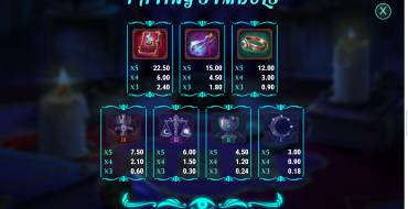 Lady of Fortune Destiny Spins: Tabella dei pagamenti
