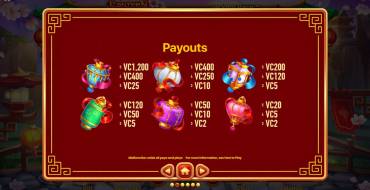 Lantern Luck: Tabella dei pagamenti