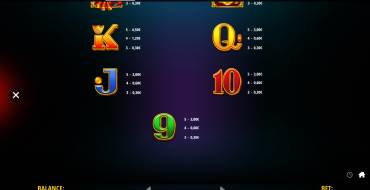 Lanterns & Lions: Hold & Win: Tabella dei pagamenti