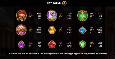 Legacy of Athena: Tabella dei pagamenti