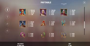 Legacy of Rome: Tabella dei pagamenti