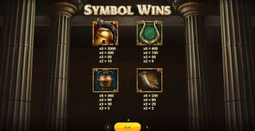 Legend of Athena: Tabella dei pagamenti