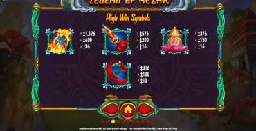 Legend of Nezha: Simboli ad alta remunerazione