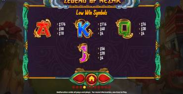 Legend of Nezha: Simboli a bassa remunerazione