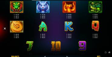 Legend of the Four Beasts: Tabella dei pagamenti