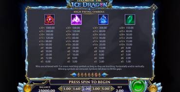 Legend of the Ice Dragon: Tabella dei pagamenti
