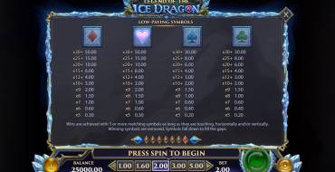 Legend of the Ice Dragon: Tabella dei pagamenti