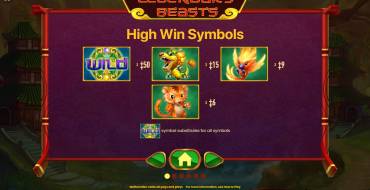 Legendary Beasts: Simboli principali