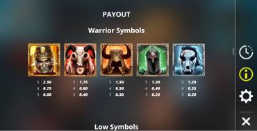 Legion X: Tabella dei pagamenti