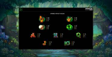 Leprechaun's Coins: Tabella dei pagamenti