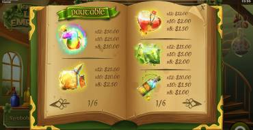 Leprechaun's Luck Emporium: Tabella dei pagamenti