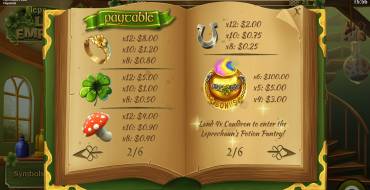 Leprechaun's Luck Emporium: Tabella dei pagamenti