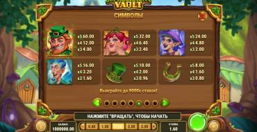 Leprechaun's Vault: Tabella dei pagamenti