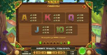 Leprechaun's Vault: Tabella dei pagamenti