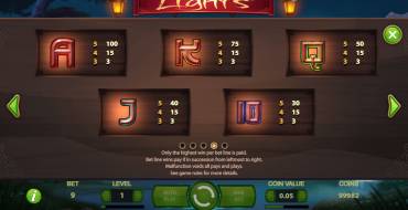 Lights: Simboli