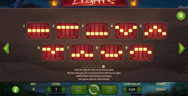 Lights: Linee