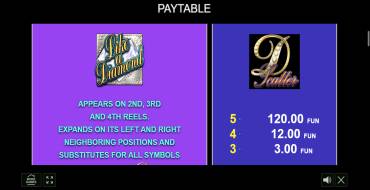 Like a Diamonds: Tabella dei pagamenti