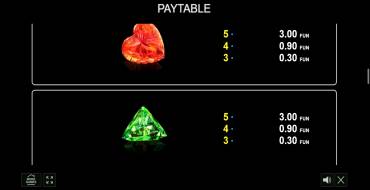 Like a Diamonds: Tabella dei pagamenti