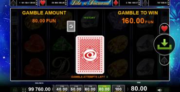 Like a Diamonds: Gioco del rischio