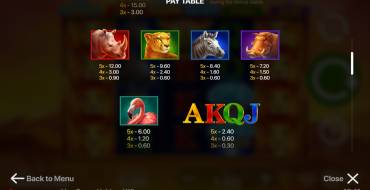 Lion Gems: Hold and Win: Tabella dei pagamenti