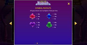 Lock it Link Diamonds: Tabella dei pagamenti