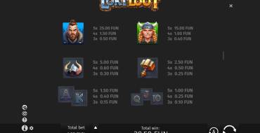Loki Loot: Tabella dei pagamenti