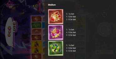 LooneyPop: Tabella dei pagamenti