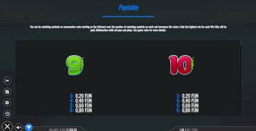 Loot Crab: Tabella dei pagamenti