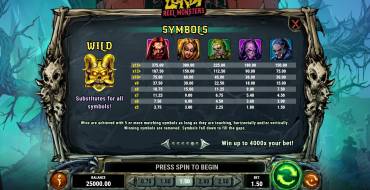 Lordi Reel Monsters: Tabella dei pagamenti