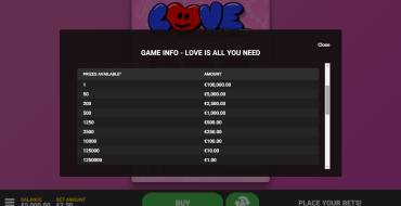 Love Is All You Need: Pagamenti