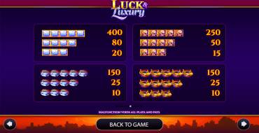 Luck & Luxury: Tabella dei pagamenti