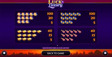 Luck & Luxury: Tabella dei pagamenti